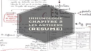 Immunologie chapitre 2  les antigèns resume [upl. by Zadack784]