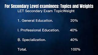 LET COVERAGE 2023 Licensure Examination for Teachers  LET EXAM TOPICS [upl. by Yecnay]