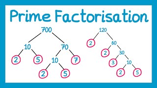 Prime Factorisation  GCSE Maths [upl. by Reggi561]