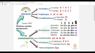 Alfabeto Sánscrito Tutorial Básico [upl. by Hilel]