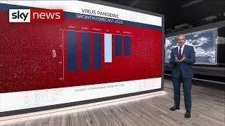 How COVID19 will impact the UK economy compared to other countries [upl. by Oicafinob]