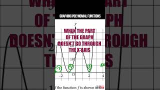 Tips and Tricks for Graphing Polynomial Functions [upl. by Nyltyak]