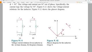 Phasor Relationships for Circuit Elements [upl. by Itsym]