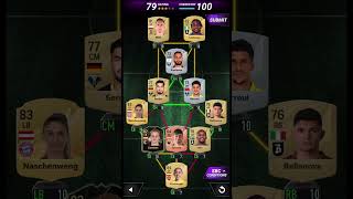 MADFUT 24 Raúl Spain Goals SBC [upl. by Henigman37]