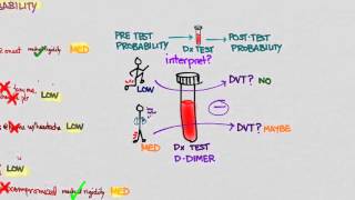 Clinical Thinking the ED 02 [upl. by Annuahsal]