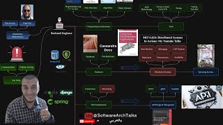 Backend Engineer Roadmap 2024  بالعربي [upl. by Desirea]