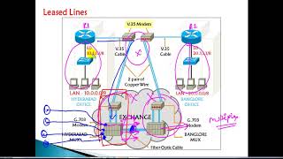 801 WAN Connectivity [upl. by Atinet]