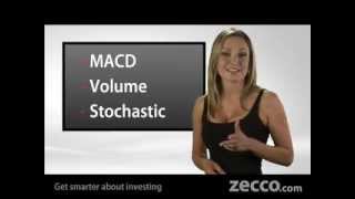 Understanding Stock Trading Technical Analysis Tutorial w the Zecco Zirens [upl. by Katy]