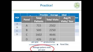 Empanelment What Do You Do After Every Patient Has an Assigned Care Team [upl. by Isaacson491]