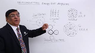 Class 12th – Energy Level Diagrams  Semiconductors  Tutorials Point [upl. by Amar]