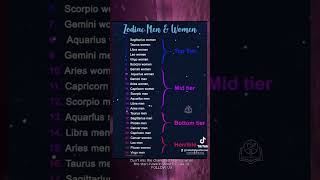 Zodiac Men VS Women TIERLIST Showdown zodiacsigns horoscope signos [upl. by Gaivn]