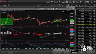 TickerChart Quant المحاضره الثالثه [upl. by Wakeen461]