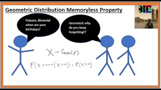 Geometric Distribution Memoryless Property [upl. by Zobkiw]