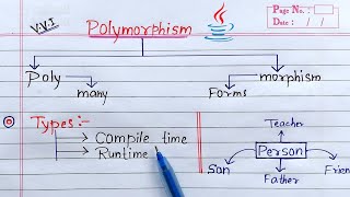 Polymorphism in Java  Learn Coding [upl. by Scheers]