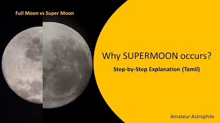 Why Super Moon Occurs  Perigee and Apogee  Planetary Motion [upl. by Ulda]