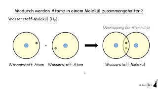 Die Elektronenpaarbindung  kovalente Bindung  Atombindung  Moleküle [upl. by Socram]