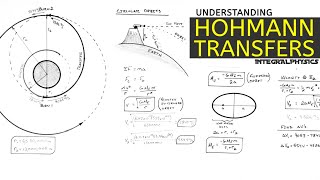 Hohmann Transfers Explained Using BASIC Physics  Find Both Delta Vs [upl. by Nnaes545]