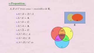 p5math1bacSMENSEMBLESOpérations sur les ensembles  Intersection de deux ensembles [upl. by Kevan47]