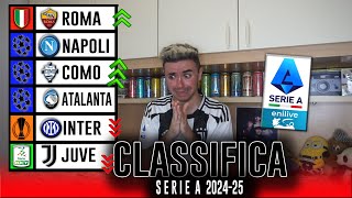 SONO TOTALMENTE IMPAZZITO LA MIA CLASSIFICA FINALE DELLA SERIE A 202425 [upl. by Hulen]