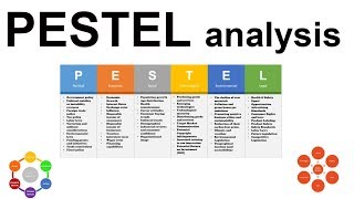 External Analysis PESTEL Framework  Strategic Management [upl. by Dnaleel890]