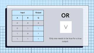 logical connectives in Propositional logic [upl. by Ardet]