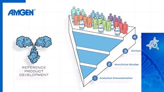 Fast Facts about Biosimilars  Amgen Science [upl. by Tolecnal829]