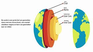 Hoe een aardbeving ontstaat [upl. by Barclay]