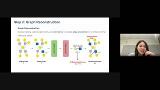 SIGIR 2024 Contentbased Graph Reconstruction for Coldstart item recommendation [upl. by Llerahs900]