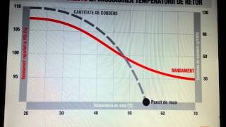 Centrale in condensatie  functionare si randament [upl. by Kutzer]