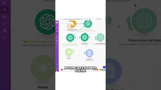 Como crear Blog con Inteligencia Artificial en Automático [upl. by Drummond438]