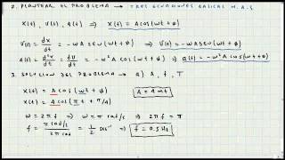 Ejercicio MAS  Oscilaciones y Ondas Mecánicas  Mi Profesor de Fisica  Video 035 [upl. by Freud]