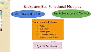 Advanced Computer Architecture  Module 3 Bus systems [upl. by Paxton30]