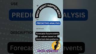 What is predictive analytics and how does it works shorts [upl. by Idnym]