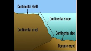 What is Continental slope and Continental shelf Definition of continental shelf and Slope [upl. by Sainana]