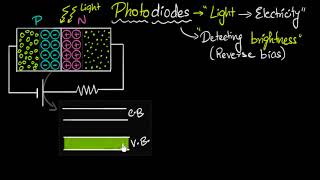 Photodiodes  working amp why its reverse biased  Semiconductors  Physics  Khan Academy [upl. by Gabbie]