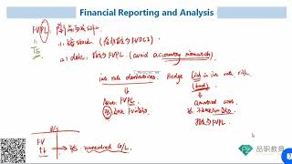 CFA二级｜财报PZ｜M1 Intercorporate Investments｜4 Classification Debt amp Equity amp Derivatives [upl. by Oidualc]