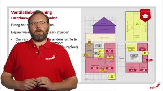 Training WTW ventilatie installeren  Zehnder en Rensa [upl. by Nuriel382]