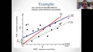 Sensitivity analyses in Mendelian randomization studies  Part 3 [upl. by Dougie30]