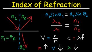 Snells Law amp Index of Refraction  Wavelength Frequency and Speed of Light [upl. by Adnovay]