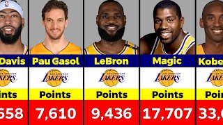 Los Angeles Lakers AllTime Points Leaders [upl. by Strephonn]