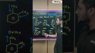 Calculation of dipole moment in disubstituted benzene🤔🧪shorts jeemainchemistry neet2024 board [upl. by Mar]