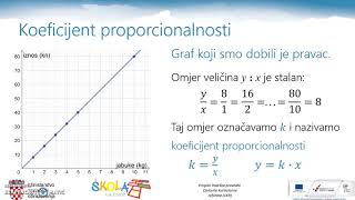 Proporcionalne veličine [upl. by Tellford]