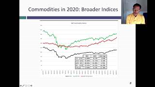 Data Update 3 for 2021 The Rest of the Market Story [upl. by Noiram]