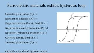 hysteresis curve and ferro electric material [upl. by Adin61]