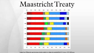 Maastricht Treaty [upl. by Anowahs]