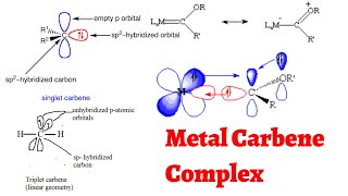 Carbene metal Carbene Complex Coordination Chemistry [upl. by Iahk]