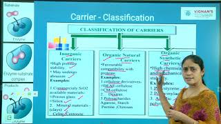 Carriers for immobilizing enzymes Unit 4 Lecture 2 [upl. by Paris595]