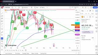 BTC USD STOCK Analysis BTC Stock price Top Bitcoin levels September 18th 2024 [upl. by Nodanrb531]