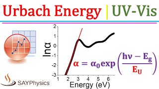 How to calculate Urbach energy from UVVis absorbance data in origin [upl. by Frodina480]