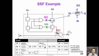 11 3 DFT1  Test Mode Operation SSF amp Delay Test LOSLOC [upl. by Jabe]